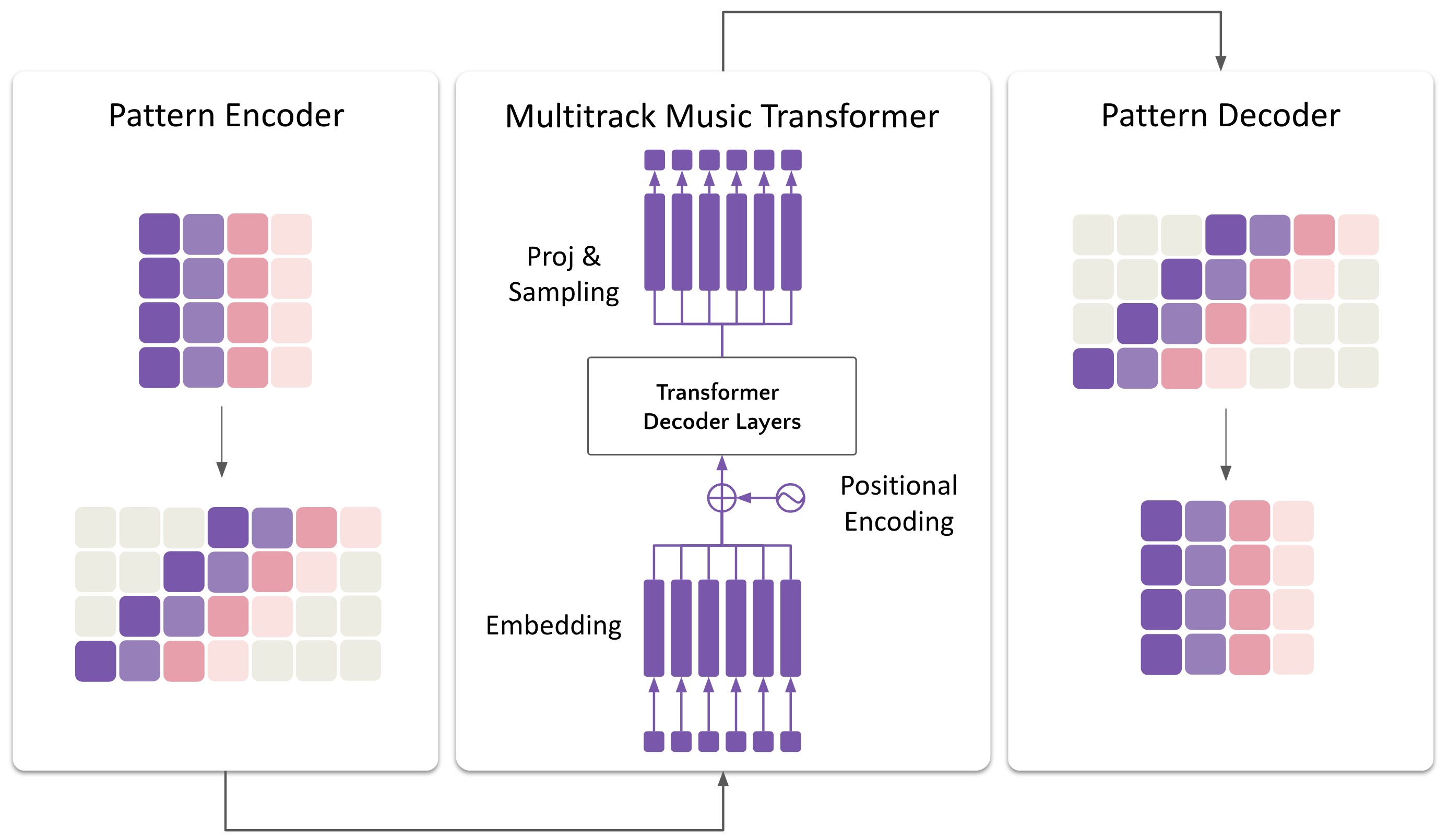 Model Overview