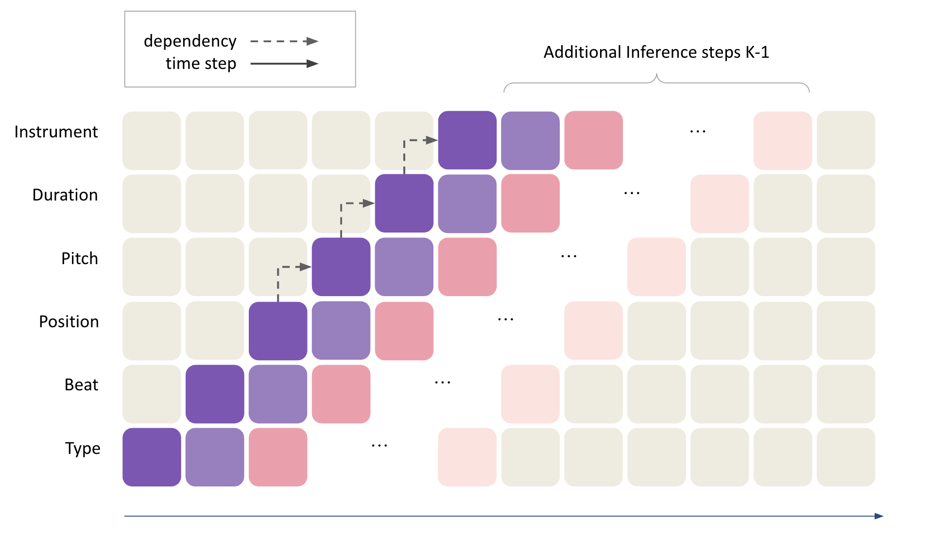 Token Scheduling